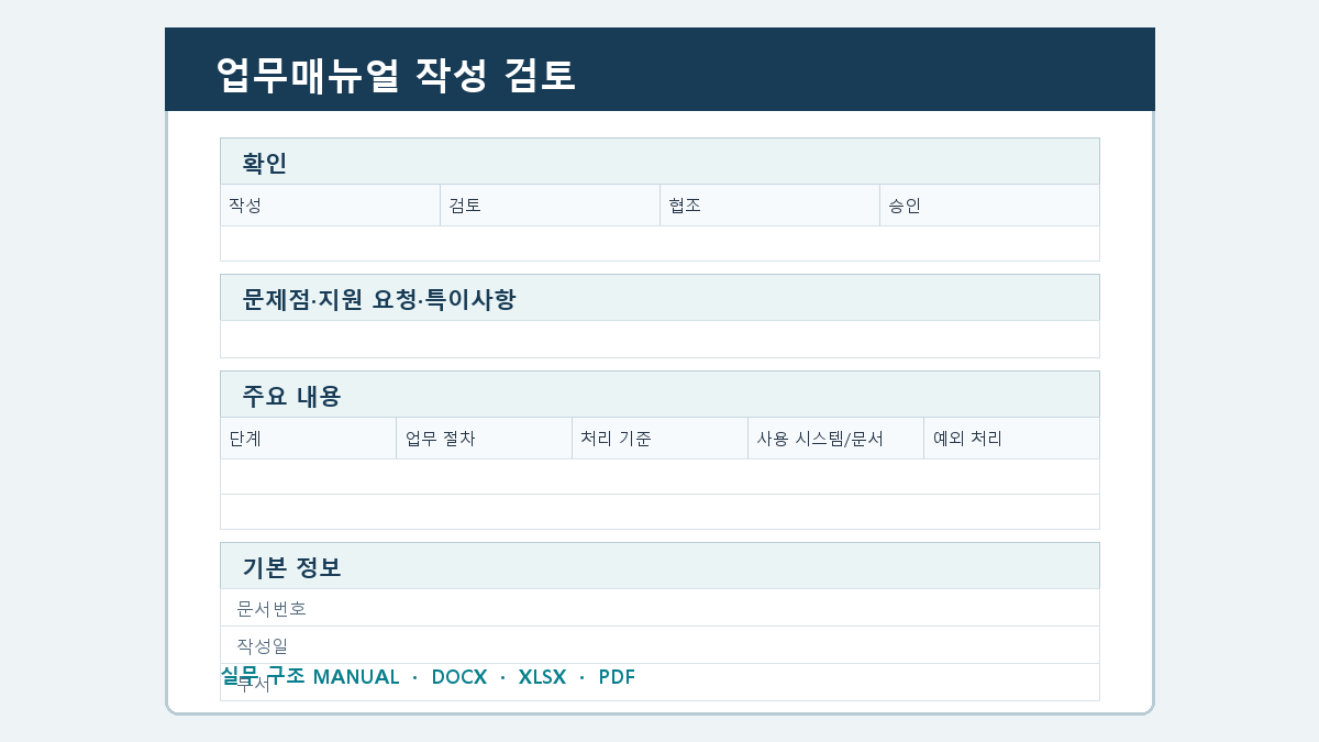 업무매뉴얼 양식 작성 순서