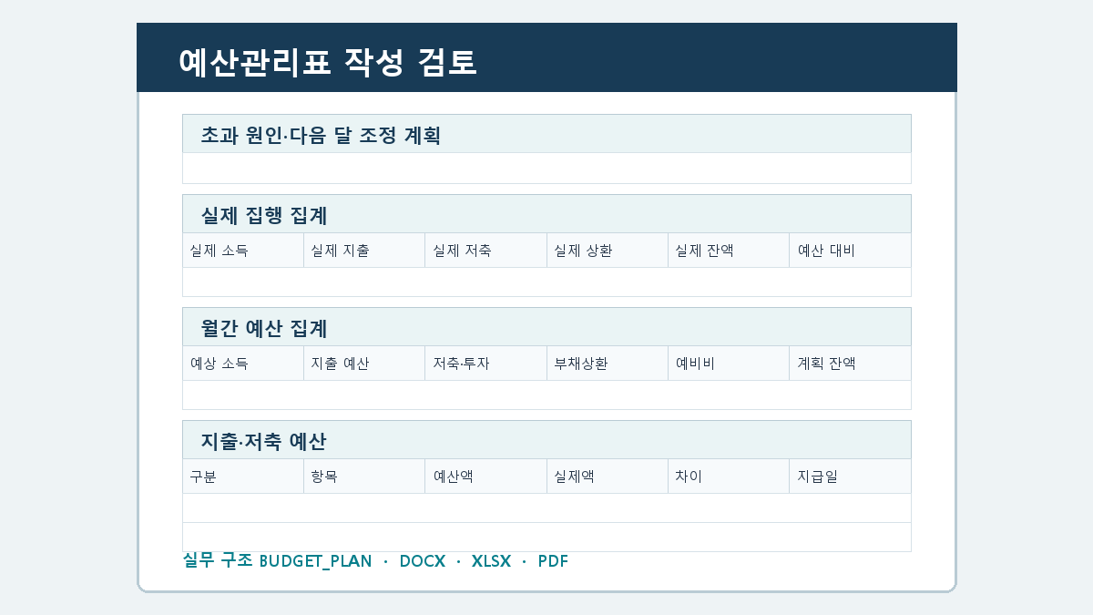 예산관리표 양식 작성 순서